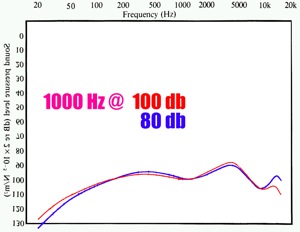 80 100 ear eq