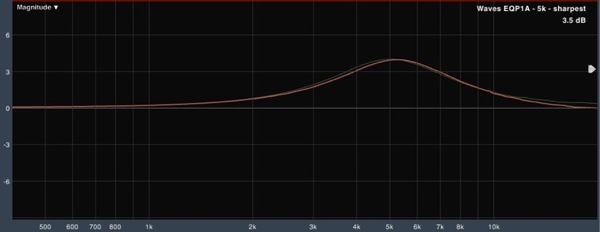 WavesEQP1A sharp