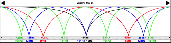 80hz modes