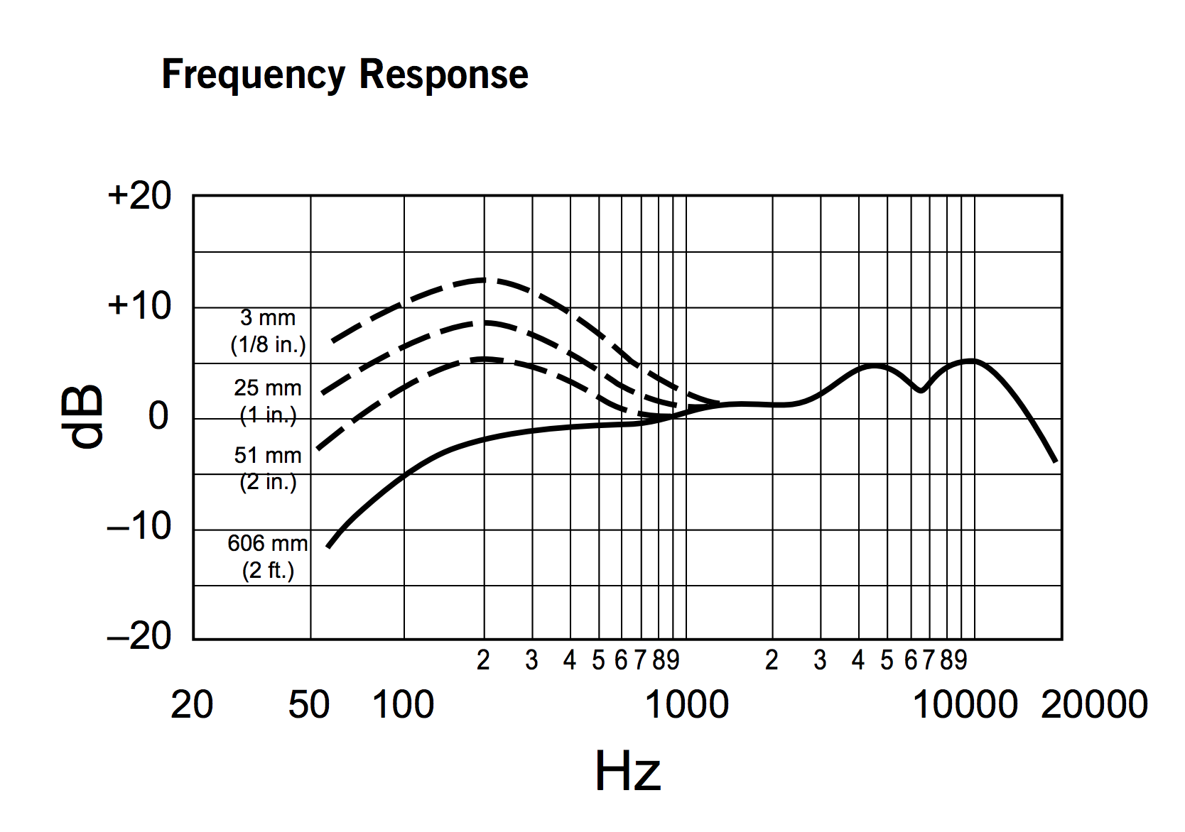 Shure Beta 58a Frequency Response